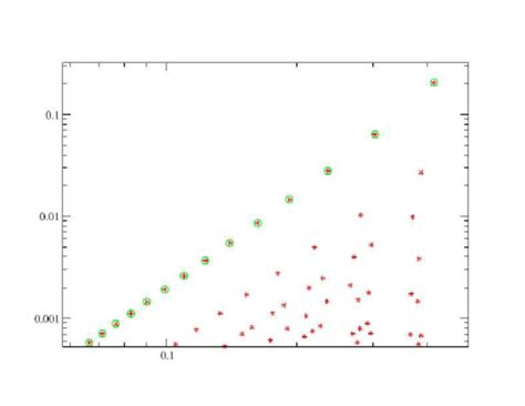 Image result for Log Scale PNG