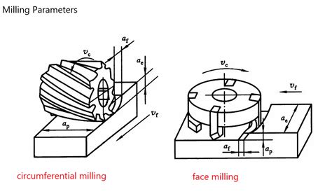 CNC Mill Tutorial 的图像结果