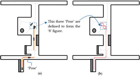 Path Planning and Motion Control of Indoor Mobile Robot under ...