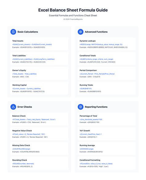 Image result for Balance Sheet Excel Tutorial