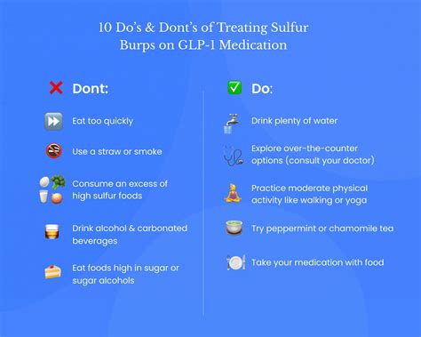 Mounjaro® Sulfur Burps Explained: Causes, Symptoms, and Remedies