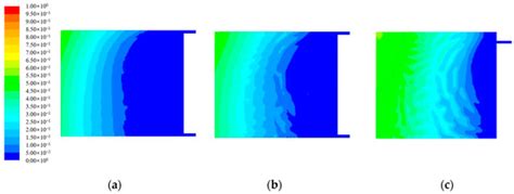 Numerical Simulation Study on Gas Migration Patterns in Ultra-Long ...