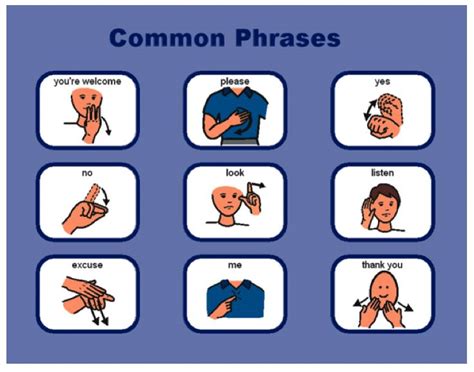 Image result for Common Sign Language