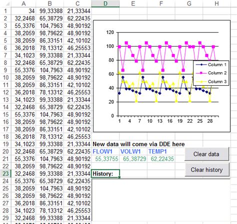 Image result for Excel Serial Port Read