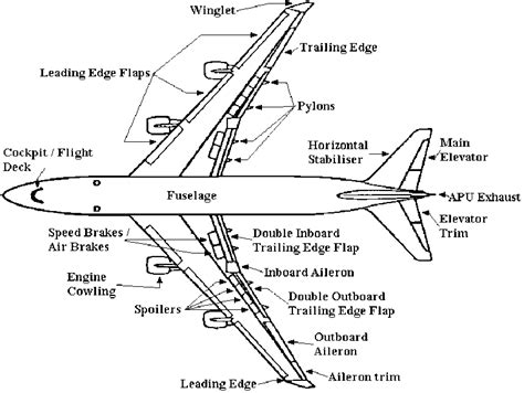 Image result for Exploded View Drawing Aircraft Parts