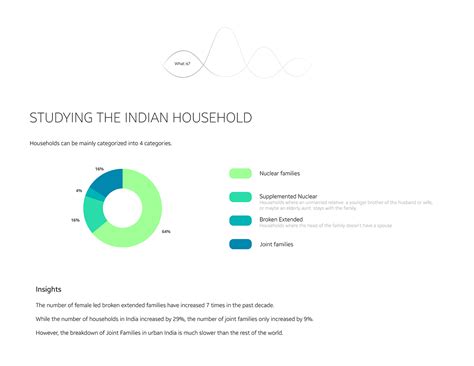 Washing Machine 的图像结果