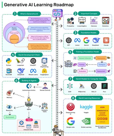 Image result for Node.js JavaScript Tutorial