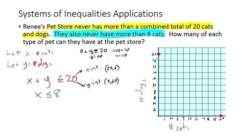 Systems of Inequalities Application Problems 的图像结果