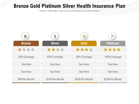 Gold Plan 的图像结果
