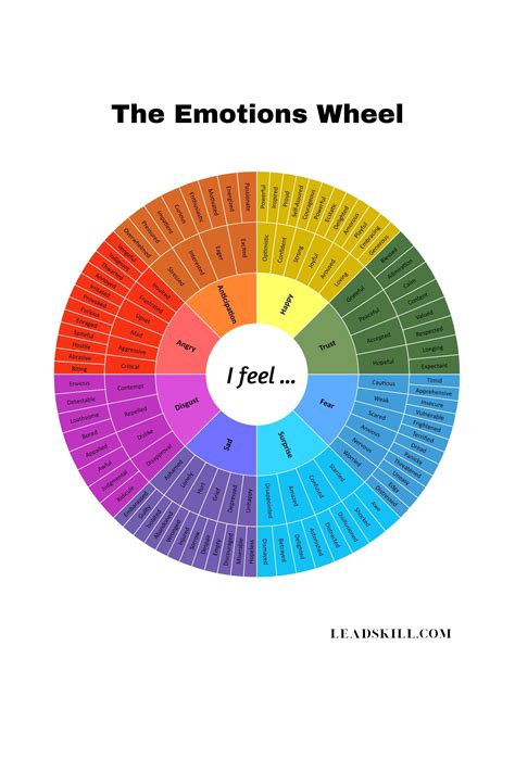 Emotion Sensation Wheel Printable - Printable Calendars AT A GLANCE