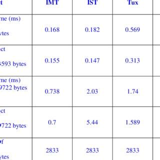Web Server Performance 的图像结果