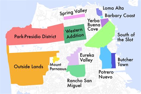 San Francisco Districts