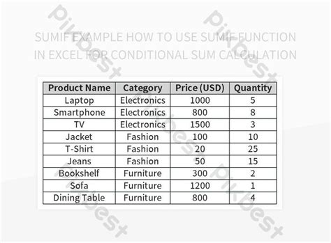 Excel Conditional Sum 的图像结果