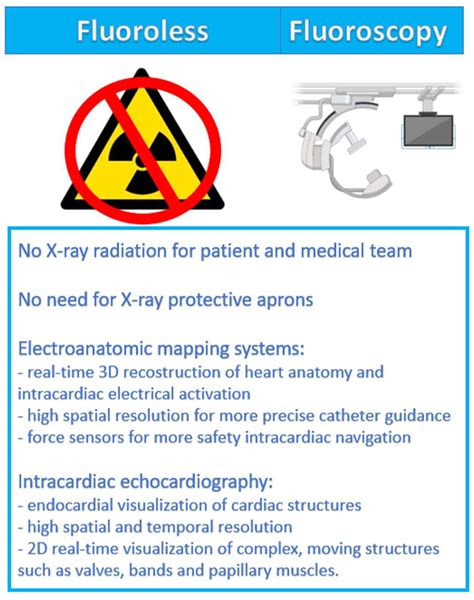 Image result for Fluoroscopy without Contrast