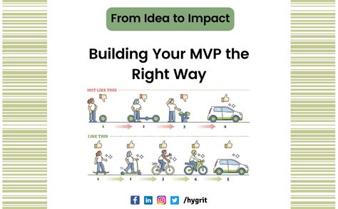 Image result for Explainer Video MVP Examples