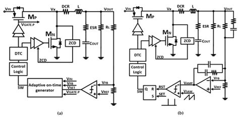 A PWM/PFM Dual-Mode DC-DC Buck Converter with Load-Dependent Efficiency ...