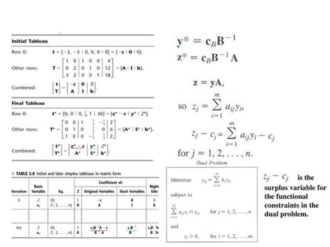 Linear Programming Optimization Flow Chart 的图像结果