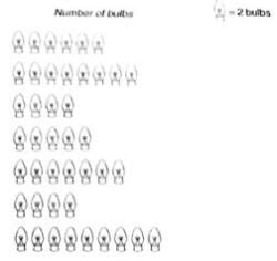 Ex-22.1, Data Handling Pictographs, Class 6, Maths RD Sharma Solutions ...