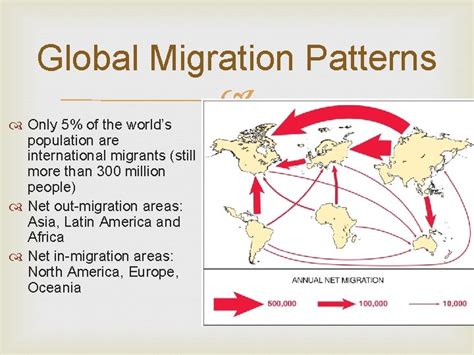 Human Migration Patterns 的图像结果
