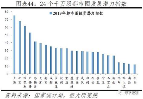 中国物价排行_全国消费水平和中国城市物价排名一览(3)_中国排行网