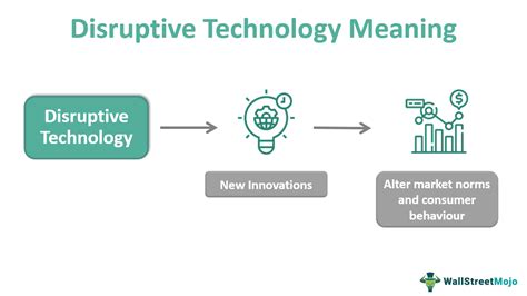 Image result for Disruptive Technology