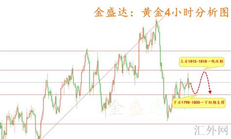 黄金期货几点开盘(黄金期货每日交易时间) - 万有财经百科