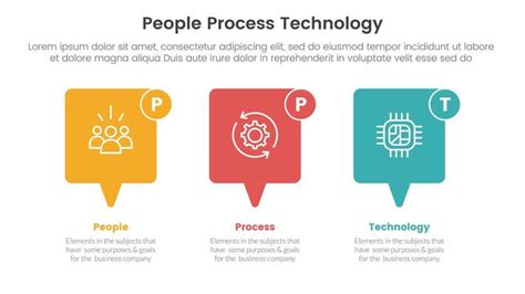 Image result for Process Technology Graphic
