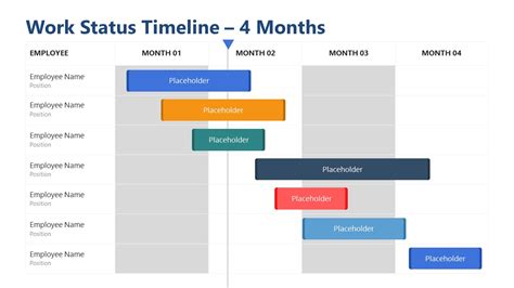 Timeline Chart 的图像结果