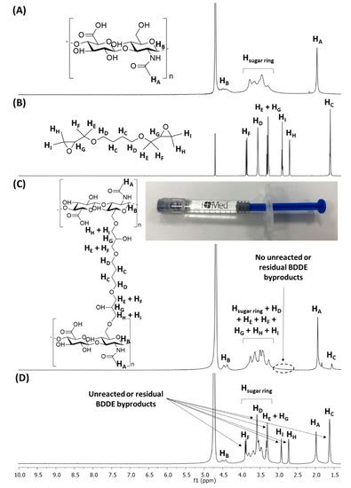 Drug Delivery from Hyaluronic Acid–BDDE Injectable Hydrogels for ...