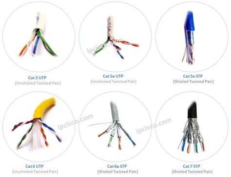 Image result for Network Cabling Types
