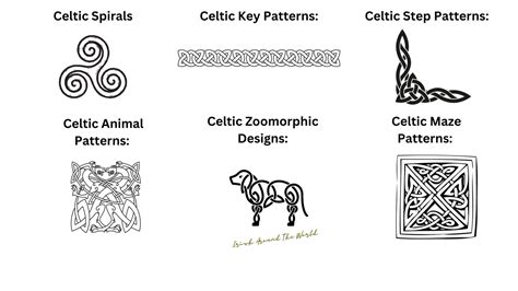 Celtic Knot Symbols And Meanings Chart Celtic Symbol, Mother With