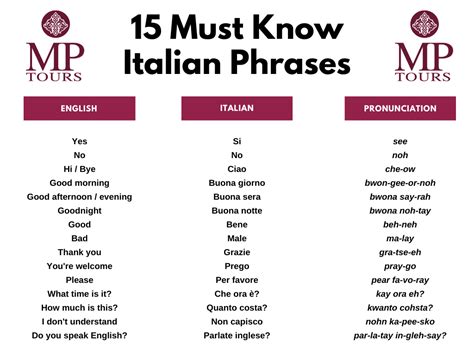 Common Italian Phrases 的图像结果