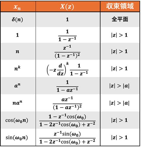 Image result for How to Add Subscripts in Axis Lables Python Plots