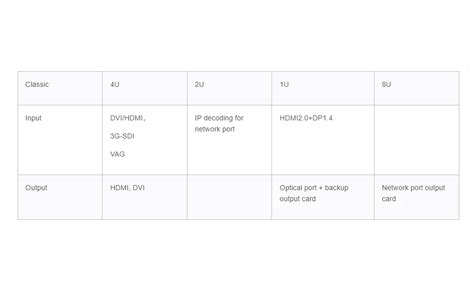Image result for LED Display Controller