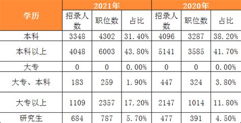 2020年广东高校就业率如何？这所高校97%以上……_毕业生