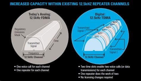 Image result for TDMA Tutorial