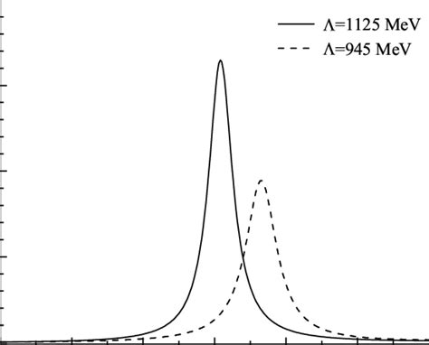 Image result for Modulus Questions with K
