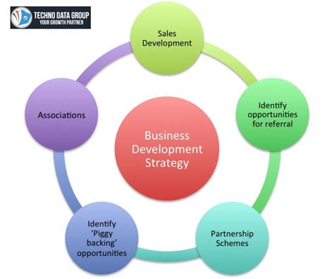 Business Development 的图像结果