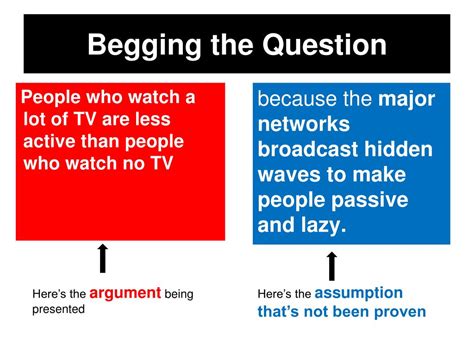 Begging the Question Examples 的图像结果