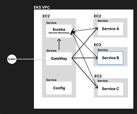 Image result for Spring Function