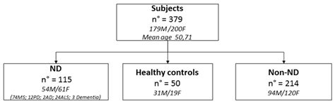 EDTA Chelation Therapy in the Treatment of Neurodegenerative Diseases ...