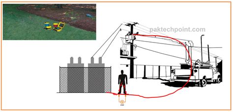 Image result for Step Potential Applications