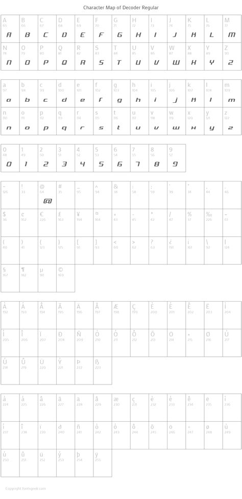 Image result for Text Decoder