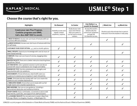 Image result for Algorithms for USMLE Step 1