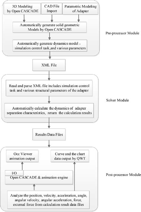 Workflow Simulation Software 的图像结果