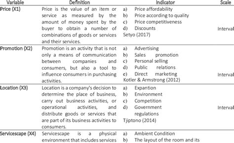Image result for Operational Definition in Statistics Example