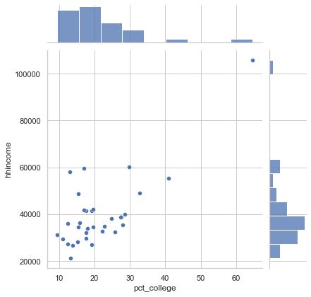 Image result for Multivariate Visualization Python