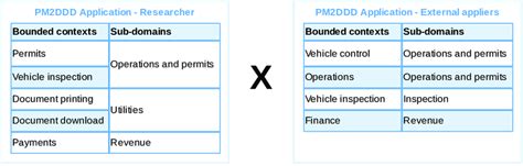 Image result for Bounded Context