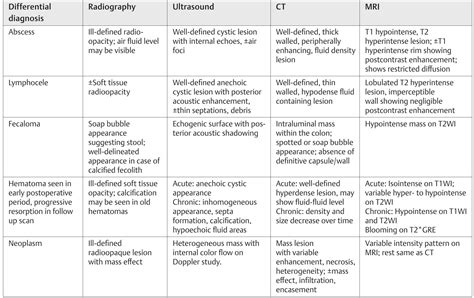 Abbreviations: ct, computed tomography; gre, gradient