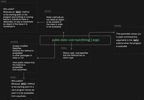 Image result for How Do U Write Public Static Void Main in Java
